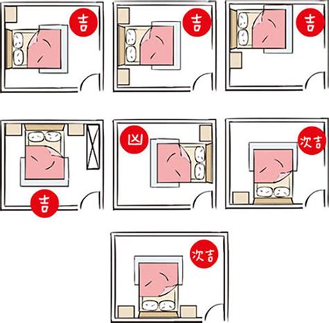 房間 床的位置|臥室風水全面解析：房間擺設8大禁忌，擺對方位招財。